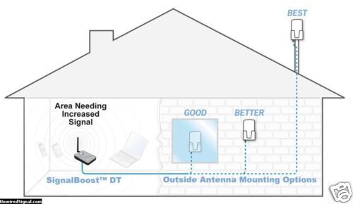 WILSON DUAL BAND DESKTOP REPEATER SYSTEM 801247  