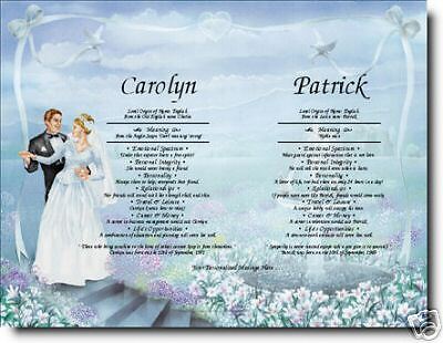 Wedding Name Meaning Print From This Moment On  