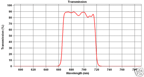 Optical Filter, 690DF50, 36mm diameter NIR  