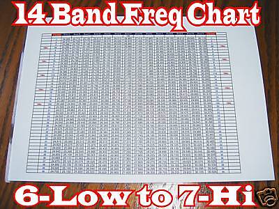 Cb Ssb Frequency Chart